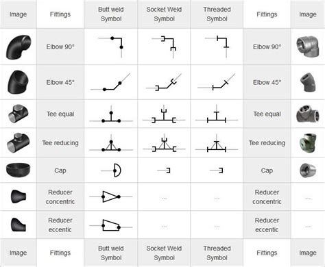autocad pipe symbols.